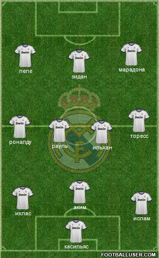 Real Madrid C.F. Formation 2013