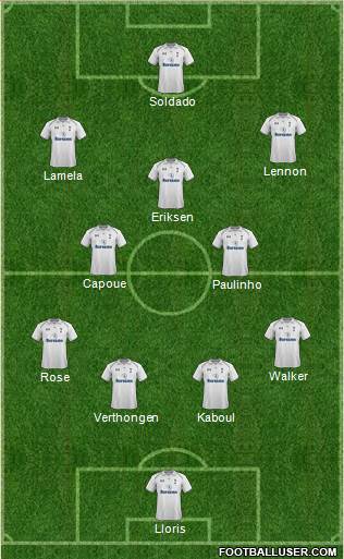 Tottenham Hotspur Formation 2013