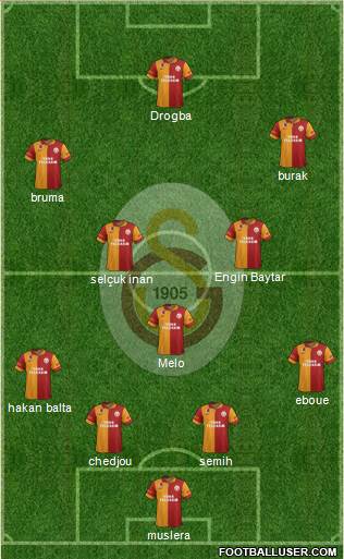 Galatasaray SK Formation 2013