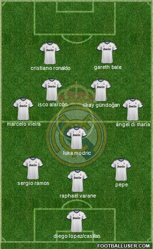 Real Madrid C.F. Formation 2013