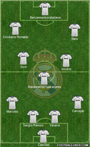 Real Madrid C.F. Formation 2013
