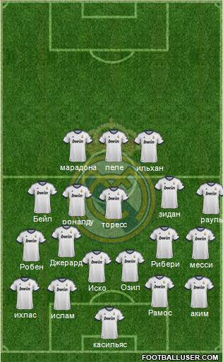 Real Madrid C.F. Formation 2013