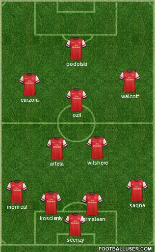 Arsenal Formation 2013