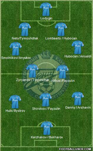 Zenit St. Petersburg Formation 2013