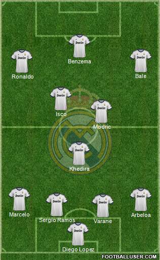 Real Madrid C.F. Formation 2013