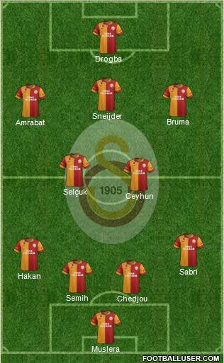 Galatasaray SK Formation 2013