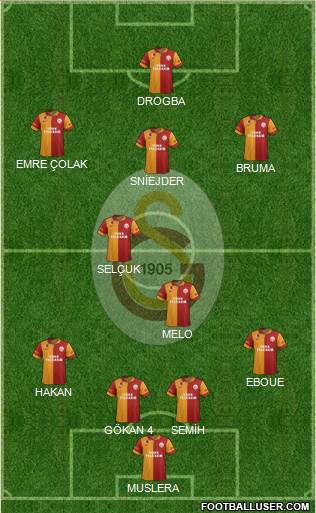 Galatasaray SK Formation 2013