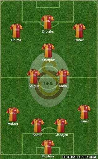 Galatasaray SK Formation 2013