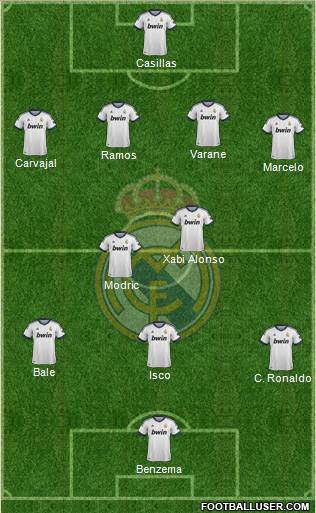 Real Madrid C.F. Formation 2013