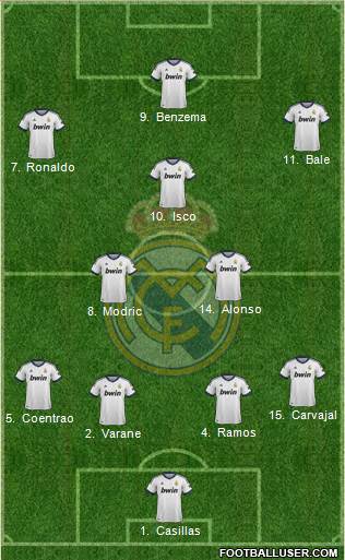 Real Madrid C.F. Formation 2013