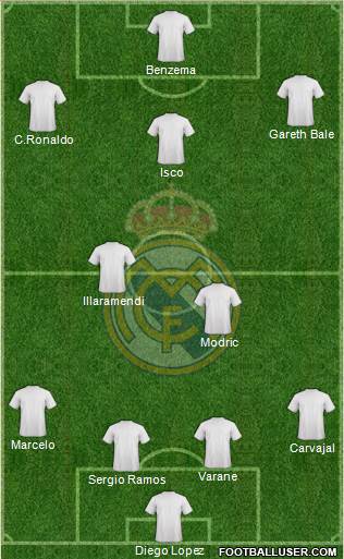 Real Madrid C.F. Formation 2013