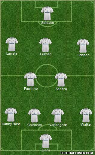 Tottenham Hotspur Formation 2013