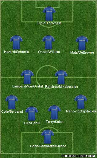 Chelsea Formation 2013