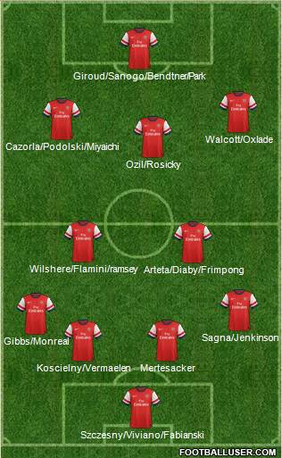 Arsenal Formation 2013