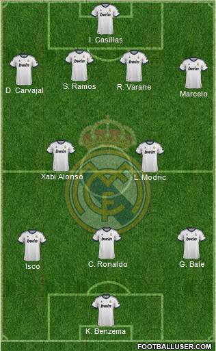 Real Madrid C.F. Formation 2013