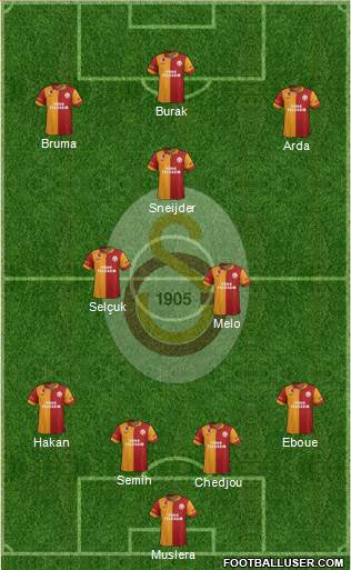 Galatasaray SK Formation 2013