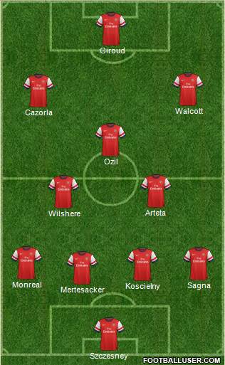 Arsenal Formation 2013