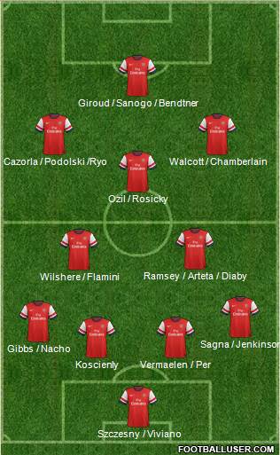 Arsenal Formation 2013