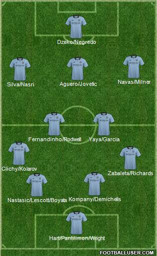 Manchester City Formation 2013