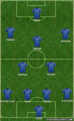 Chelsea Formation 2013