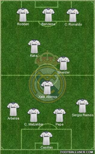 Real Madrid C.F. Formation 2013