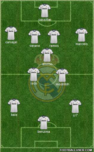 Real Madrid C.F. Formation 2013
