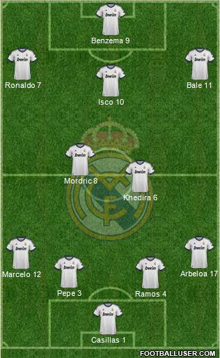 Real Madrid C.F. Formation 2013