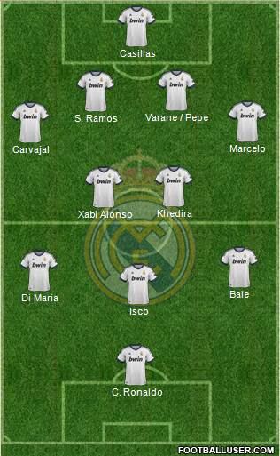 Real Madrid C.F. Formation 2013