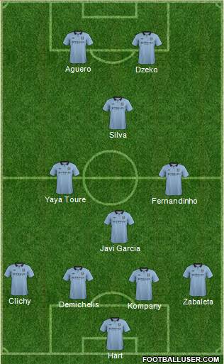 Manchester City Formation 2013