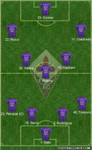 Fiorentina Formation 2013
