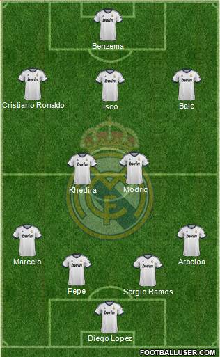 R. Madrid Castilla Formation 2013