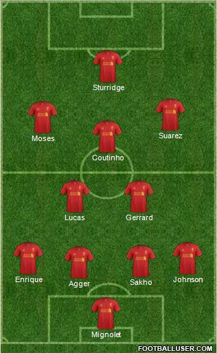 Liverpool Formation 2013