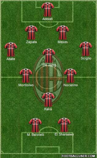 A.C. Milan Formation 2013