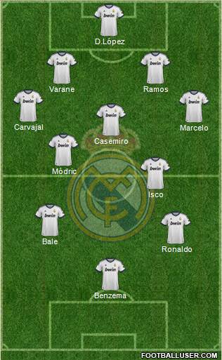 Real Madrid C.F. Formation 2013