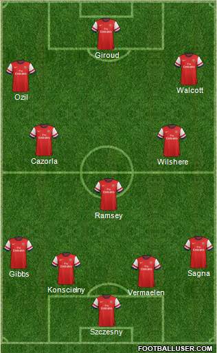 Arsenal Formation 2013