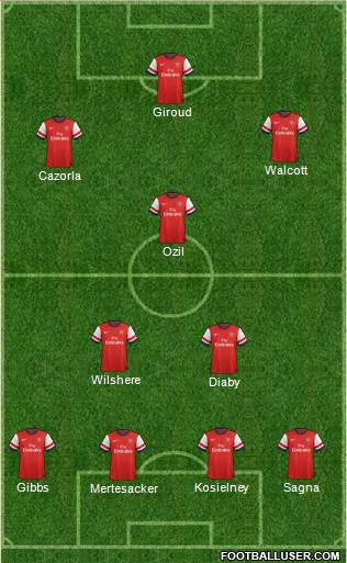 Arsenal Formation 2013