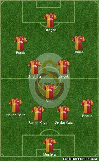 Galatasaray SK Formation 2013