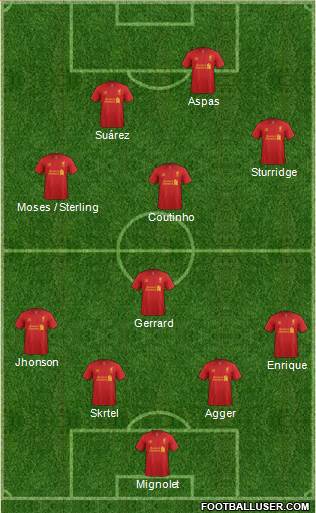 Liverpool Formation 2013