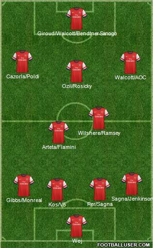 Arsenal Formation 2013