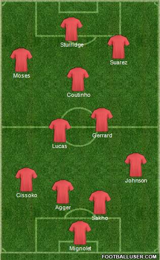 Liverpool Formation 2013