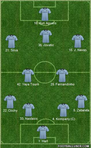 Manchester City Formation 2013