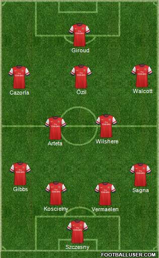 Arsenal Formation 2013