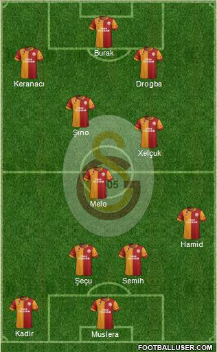 Galatasaray SK Formation 2013