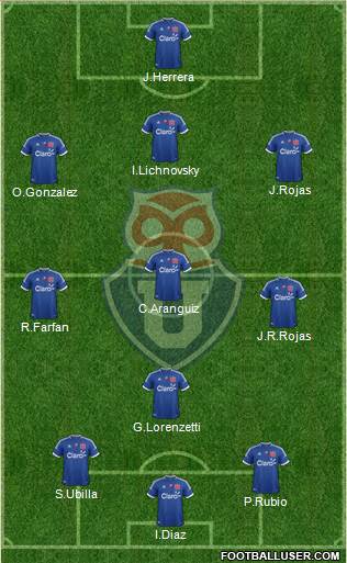 CF Universidad de Chile Formation 2013