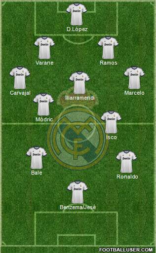 Real Madrid C.F. Formation 2013