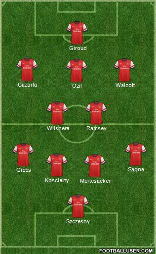 Arsenal Formation 2013