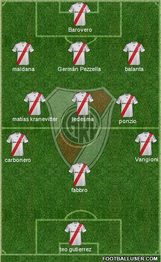 River Plate Formation 2013