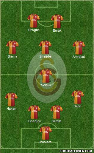Galatasaray SK Formation 2013