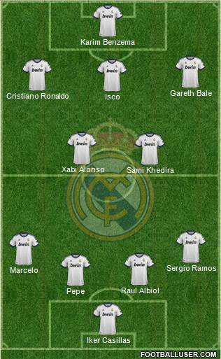 Real Madrid C.F. Formation 2013