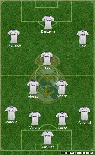Real Madrid C.F. Formation 2013